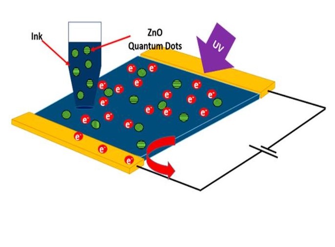 Quantum dots and electrons on photodetectors