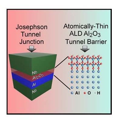 Josephson Tunnel Junction and the Atomically-Thin ALD Al2O3 Tunnel Barrier