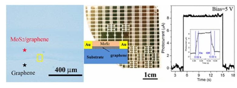 Images depicting graphene at 400 micrometers and 1-centimeter