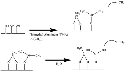 Atomic Layer Deposition (2)