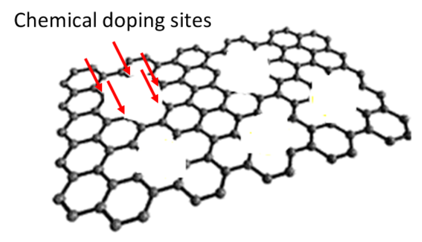 Graphene Diagram