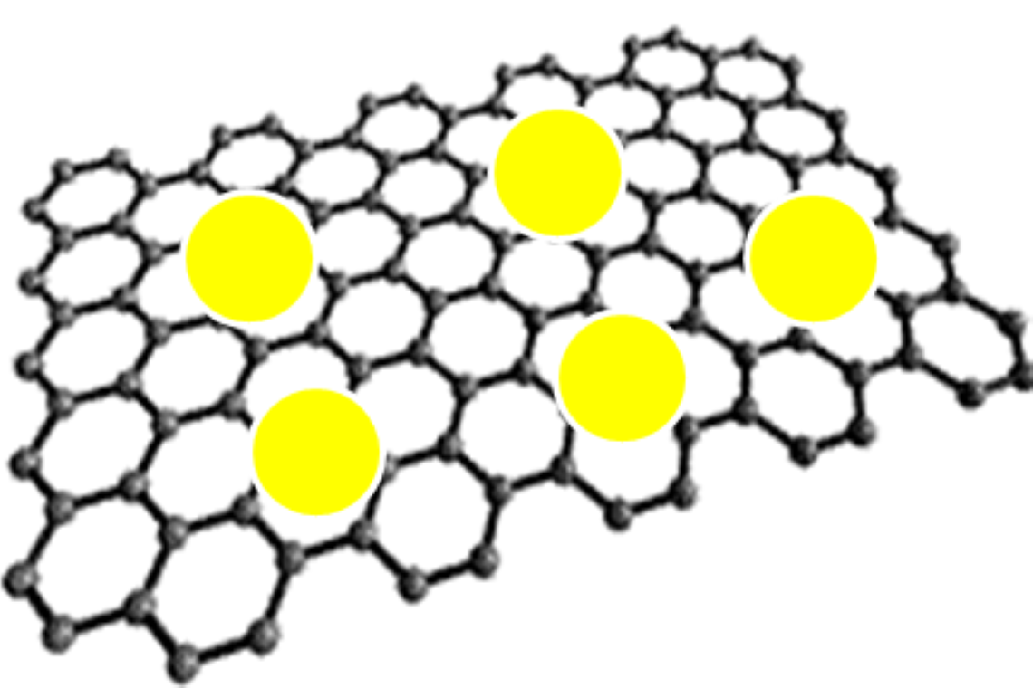 Graphene Doping Diagram