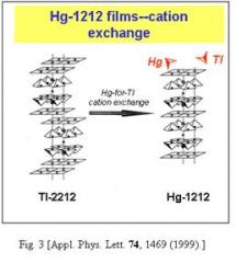 Hg1212 film Diagram
