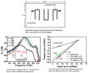 Substrate Statistics