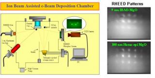 E-Beam Deposition