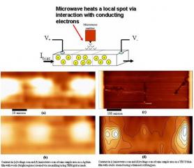 Materials Probe (2)